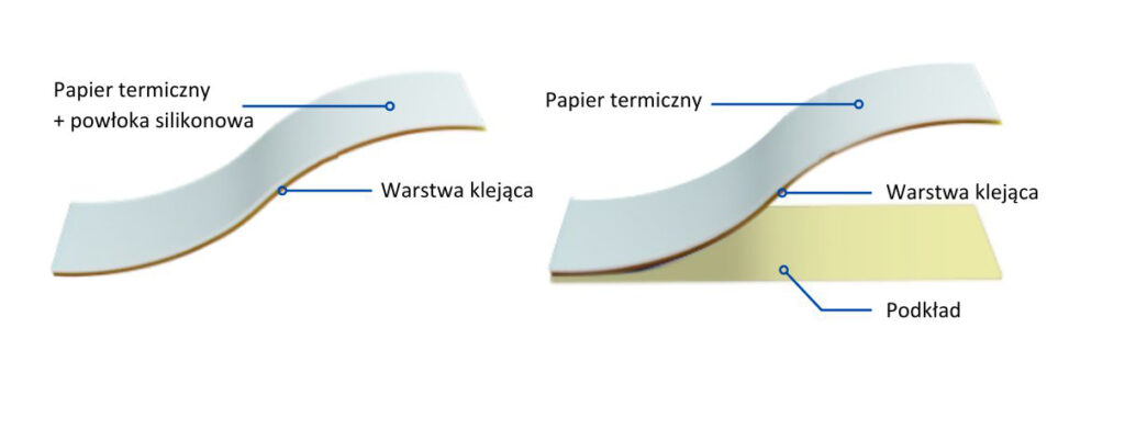 Kodėl verta pereiti prie etikečių be pagrindo?, Etikečių gamintojas ir spausdintojas etyfol.pl